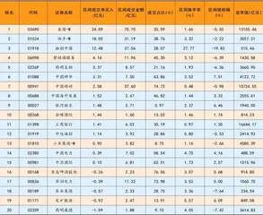 中航科工:军民通用航空全产业链旗舰2