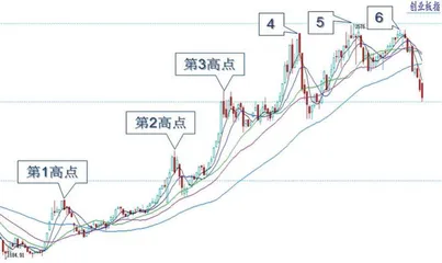 大盘超跌反弹 短线或有余震1