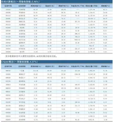 一周热点板块表现个股