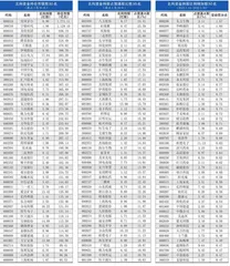 北上资金持仓、持股变动
