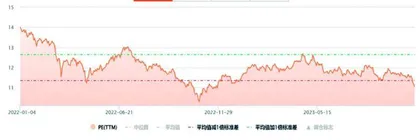 价值投资在A股依然有效