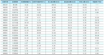一周超大单资金净增(减)仓股前20名1