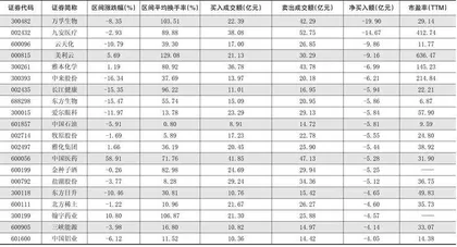 一周超大单资金净增(减)仓股前20名1