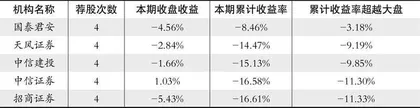股神榜:龙源电力、杭州银行、力量钻石1