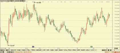 股神榜:龙源电力、杭州银行、力量钻石3