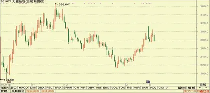股神榜:龙源电力、杭州银行、力量钻石5