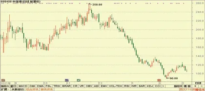 股神榜:龙源电力、杭州银行、力量钻石7