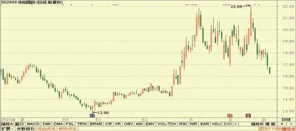 股神榜:龙源电力、杭州银行、力量钻石8