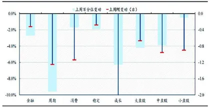备战市场反攻1