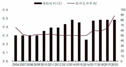 大秦铁路：绝对股息下的投资思路