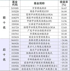 基金动态:养老FOF、基建50ETF1