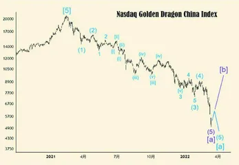 金龙能否再飞舞?1