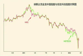 金龙能否再飞舞?2
