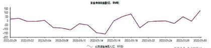宁德时代:麒麟电池发布股价重回500元1