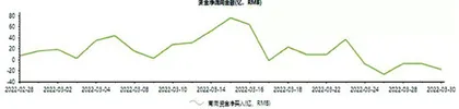 中国海洋石油:净利创新高回归引关注1