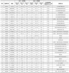 分析师一致预期