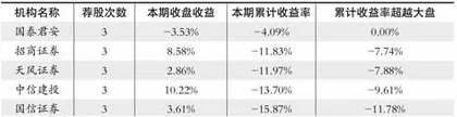 股神榜:方大炭素、华致酒行、台华新材1