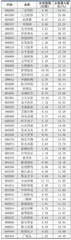 北上资金持仓、持股变动1