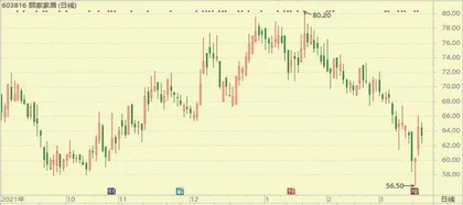 股神榜:三孚股份、德邦照明、顾家家居3