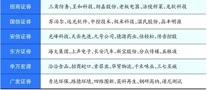 康希诺：新冠疫苗出海弹性存超预期空间