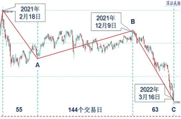 多重利好共振 大盘止跌反弹2