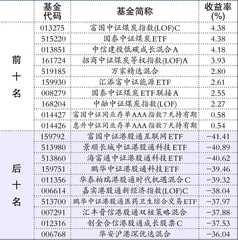 基金动态:银河基金、QDII限购1
