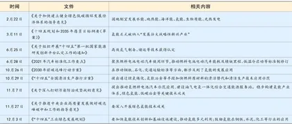 “大氢能”全图景:掘金万亿产业链1