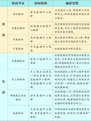 “东数西算”大时代:布局长牛1