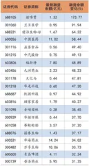 市场剧烈波动 多空分歧加深