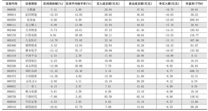 一周超大单资金净增(减)仓股前20名1