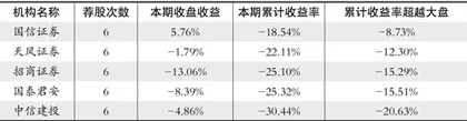 股神榜:华鲁恒升、容百科技、海顺新材1