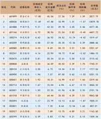 基建板块走强北上资金加码海螺水泥1