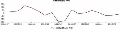 基建板块走强北上资金加码海螺水泥2