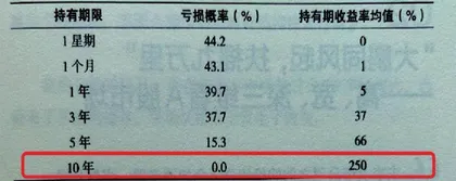 少一点线性思维多一点周期思维1
