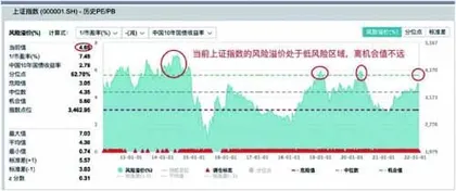如何基于“安全边际”来选股？