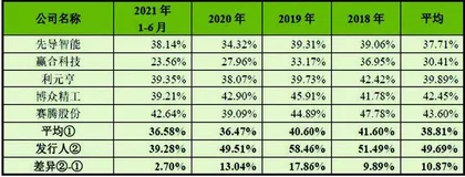 兴禾股份:严重依赖“果链”业务结构待优化1
