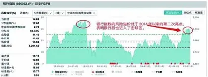 如何基于“安全边际”来选股?2