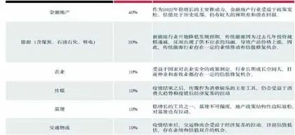如何基于“安全边际”来选股?4
