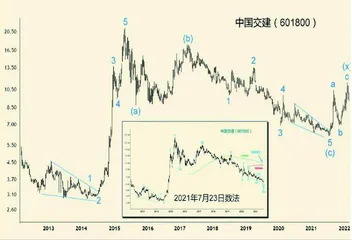 回归基本面:低风险也可高收益1
