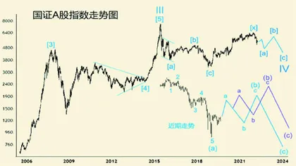 美债孳息率倒挂股市前景会如何?1
