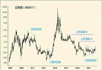 回归基本面:低风险也可高收益2