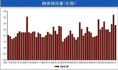 本周沪深市场概览2