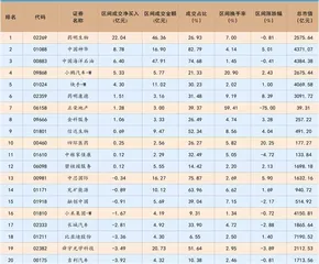滔搏:业绩将出现拐点投资性价比提升2