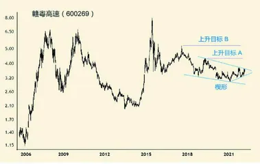 回归基本面:低风险也可高收益3