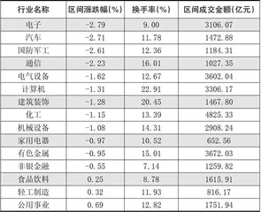 本周创出今年以来新高的股票3