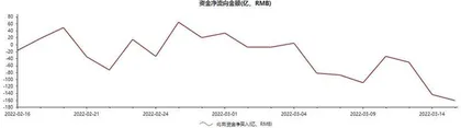 陆股通一周成交情况1