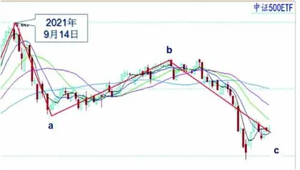 战略战术并举尊重市场规律1