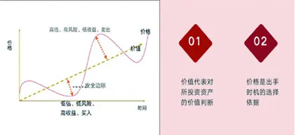 技道分析研究的两个维度：价值与价格