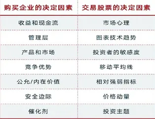 技道分析研究的两个维度:价值与价格1