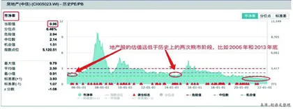 技道分析研究的两个维度:价值与价格2